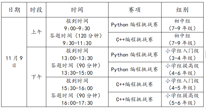 第二十屆福州市青少年機器人競賽秩序冊（算法思維Python、C++線下決賽日程安排）