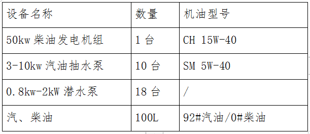 福州科技館2022-2023年度發(fā)電機水泵維保項目招標(biāo)公告