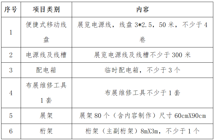 福州科技館流動(dòng)科普巡展活動(dòng)服務(wù)項(xiàng)目?jī)r(jià)格征集公告 福州科技館流動(dòng)科普巡展活動(dòng)服務(wù)項(xiàng)目?jī)r(jià)格征集公告